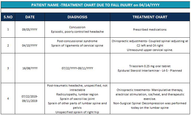 Sample Medical Chart